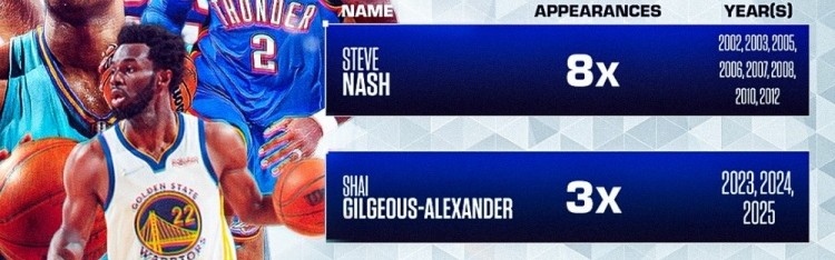 开云在线-加拿大历史上仅四位球员入选过全明星！贾马尔·穆雷会是第五位吗