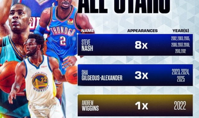 开云在线-加拿大历史上仅四位球员入选过全明星！贾马尔·穆雷会是第五位吗